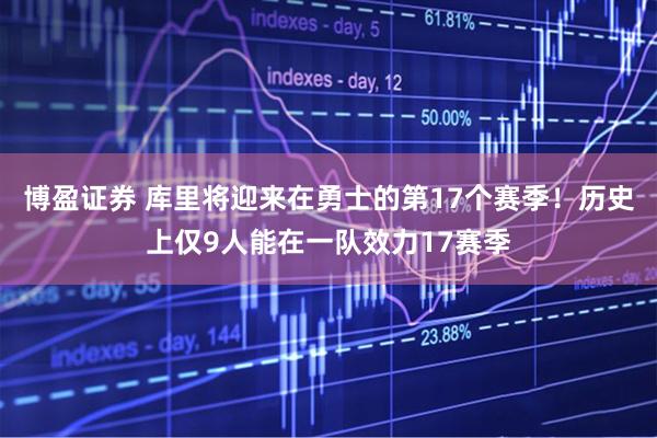 博盈证券 库里将迎来在勇士的第17个赛季！历史上仅9人能在一队效力17赛季